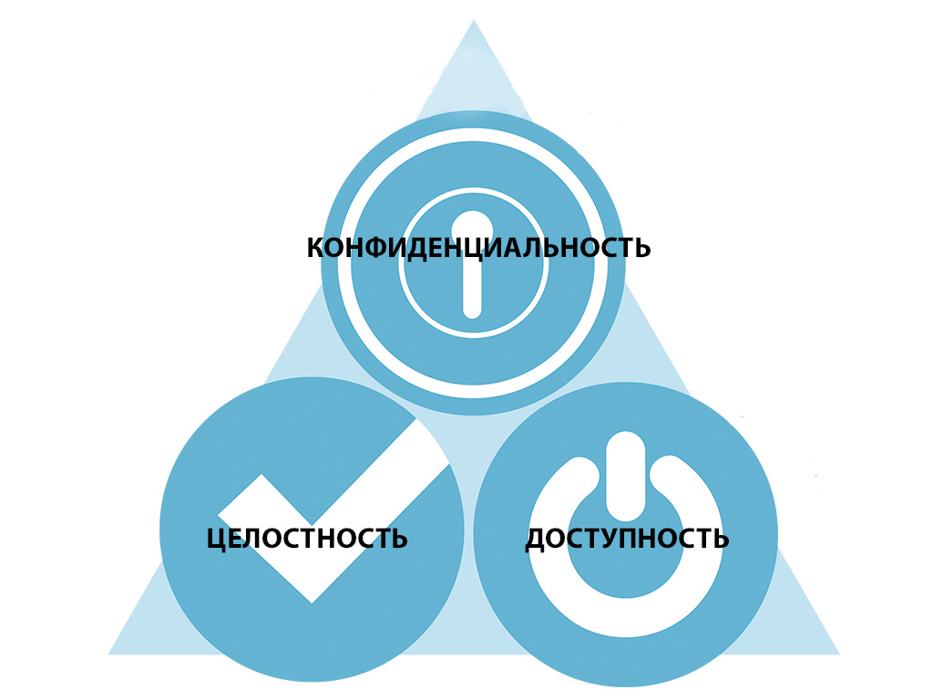 Доступность это. Конфиденциальность целостность доступность информации. Триада информационной безопасности. Целостность доступность. Дсотупность конфиденциальностьц елостность.