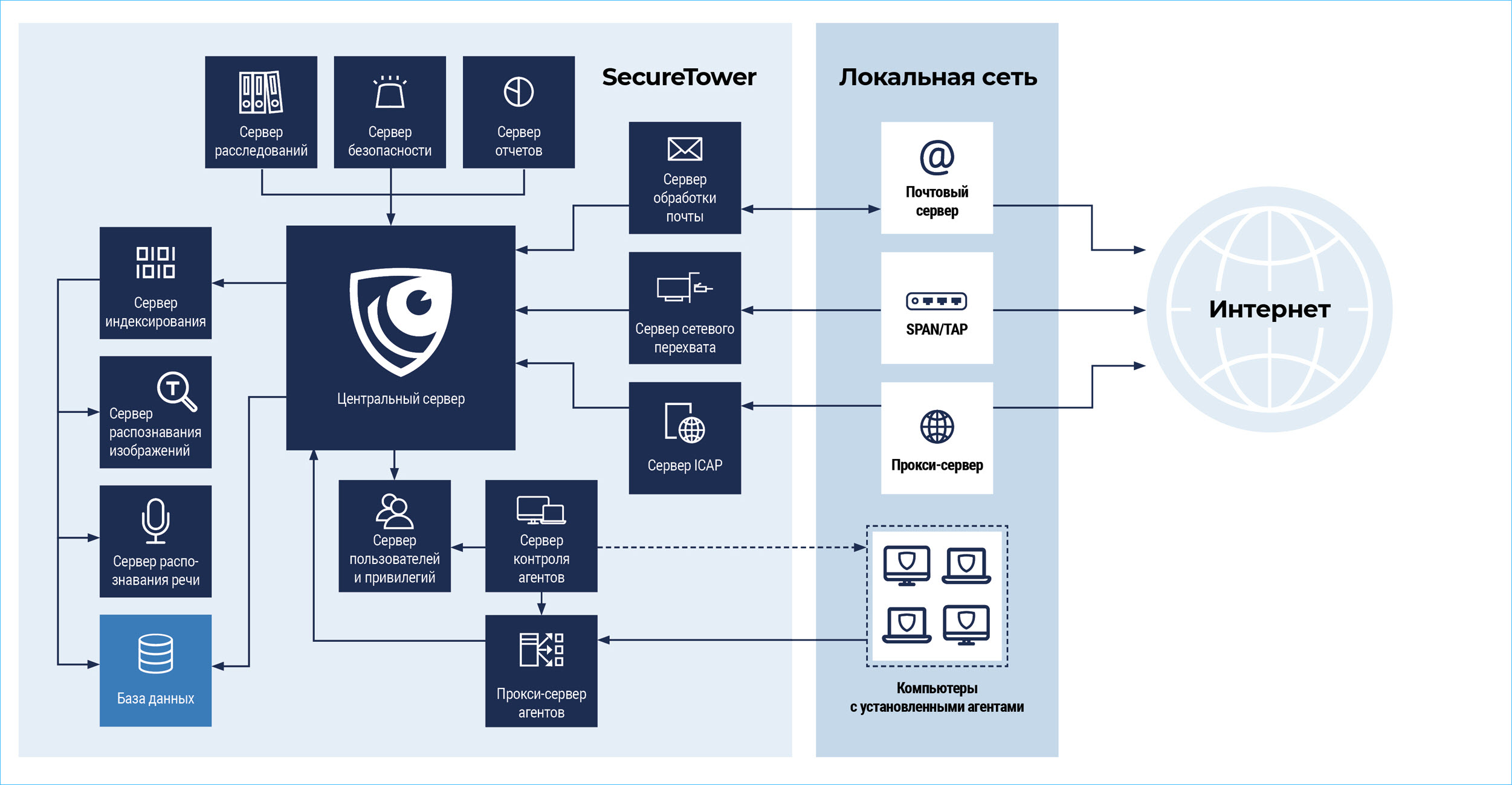 Популярные шаблоны и схемы Visio - Служба поддержки Майкрософт