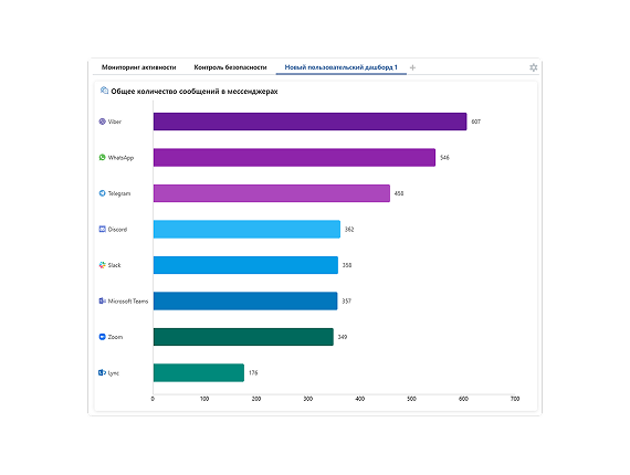 Мониторинг активности
