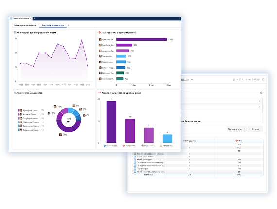 Панель мониторинга