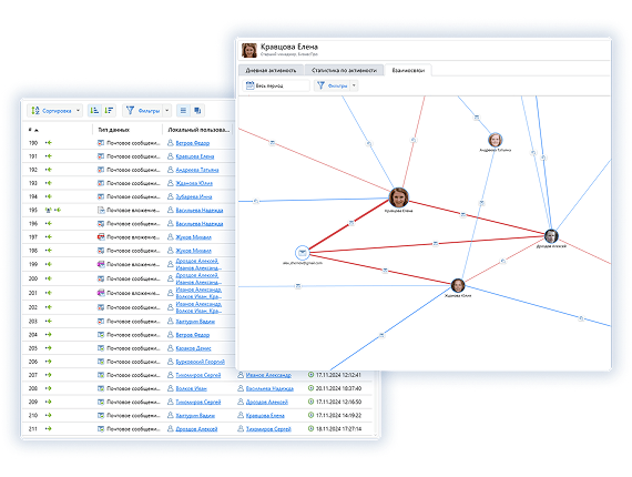 Взаимосвязи