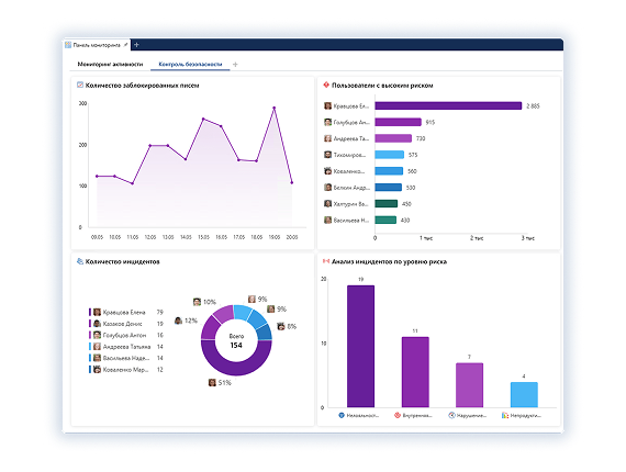 Контроль безопасности