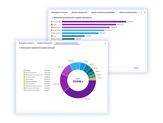 Активность пользователей в приложении