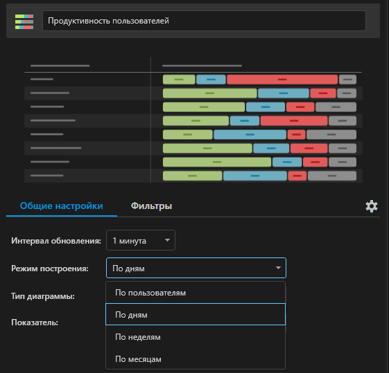 Улучшен виджет Продуктивность пользователей