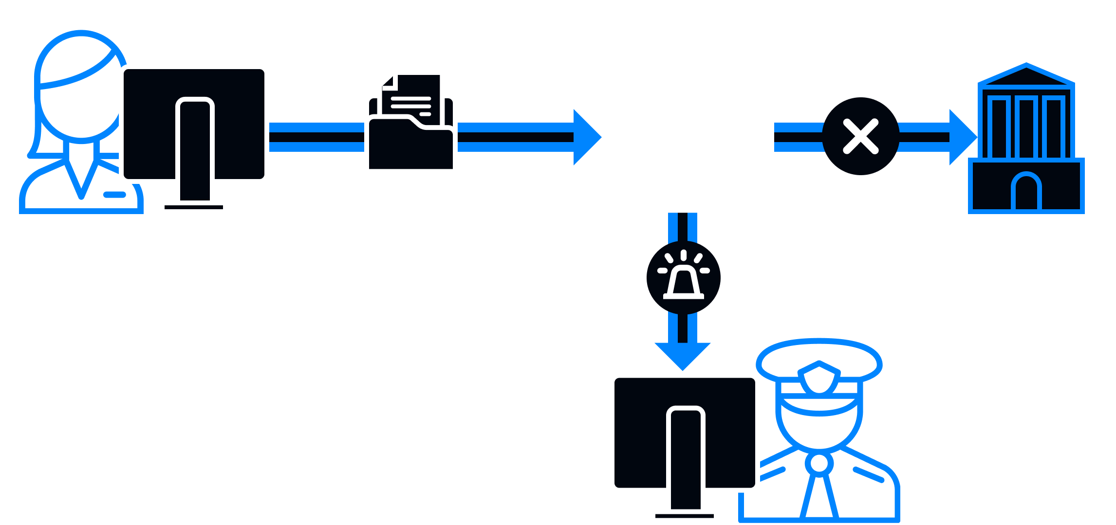 Современный контроль работы менеджеров с помощью DLP-системы Falcongaze  SecureTower - Falcongaze