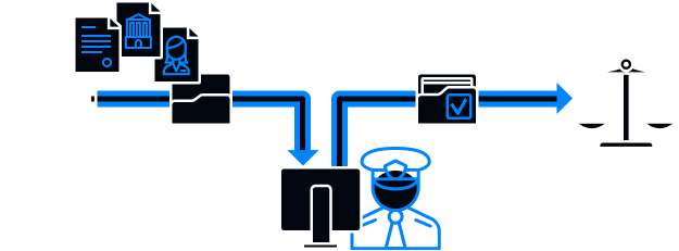 Investigación de incidentes