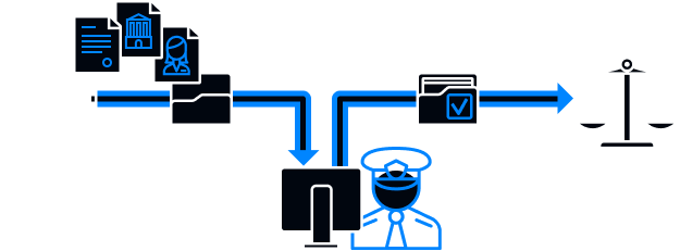 Расследование инцидентов