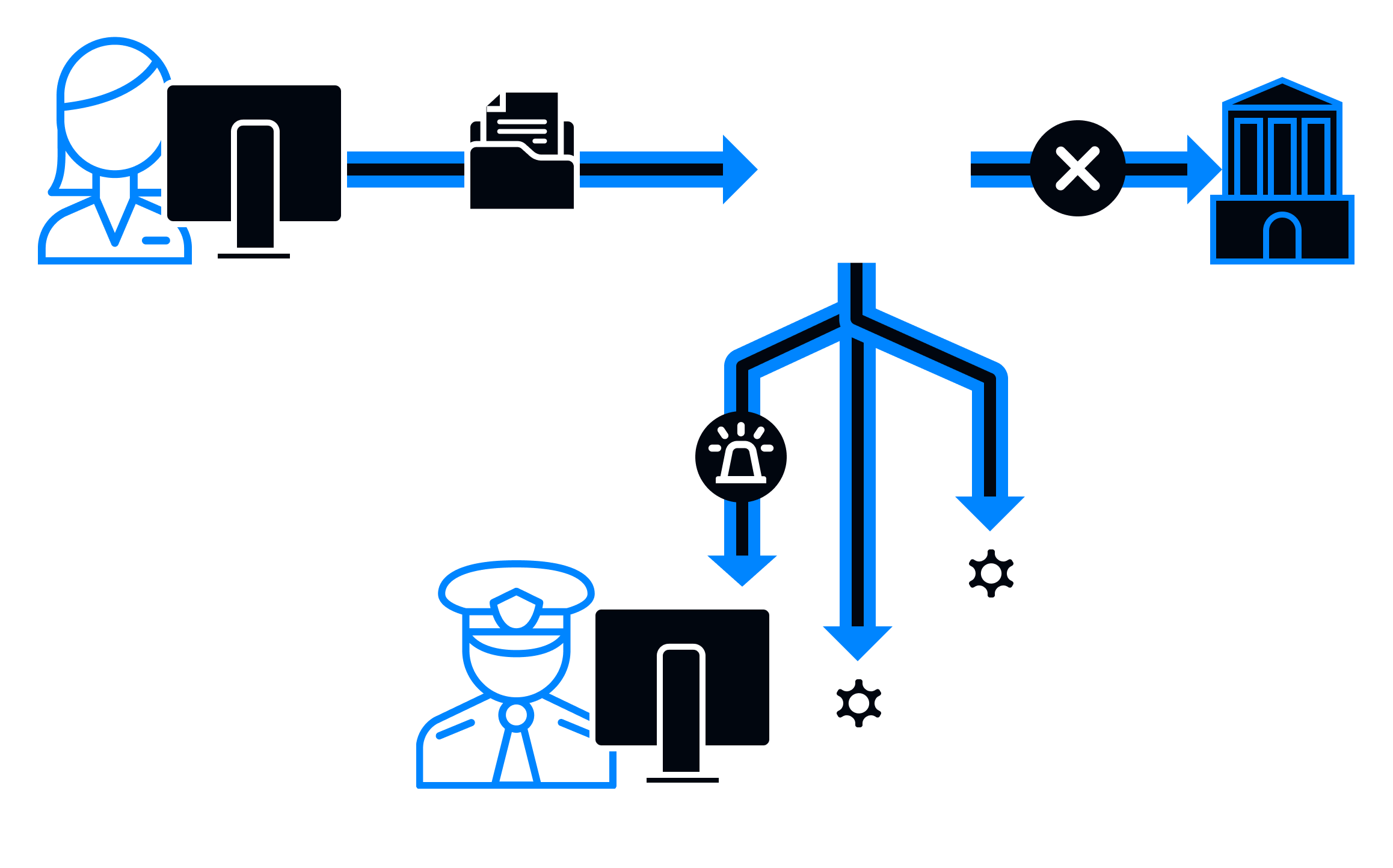 Համակարգի գործարկում և ծանուցումներ