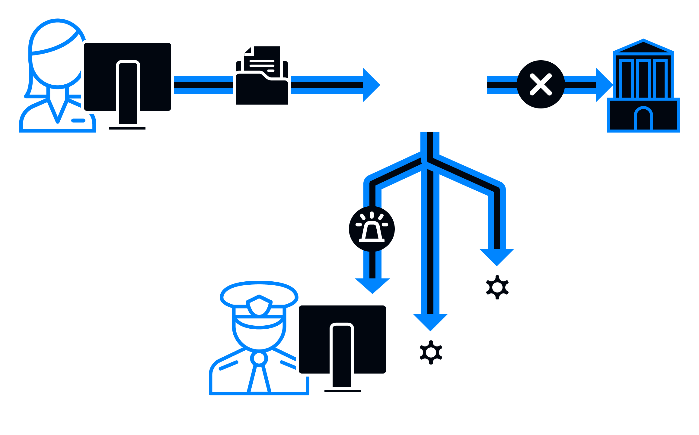 Activación del sistema y notificaciones