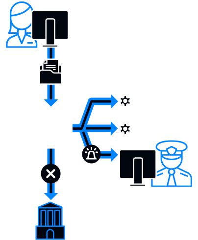 Sistemin işə salınması və bildirişlər