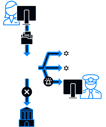 Activación del sistema y notificaciones