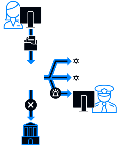 Срабатывание системы и уведомления
