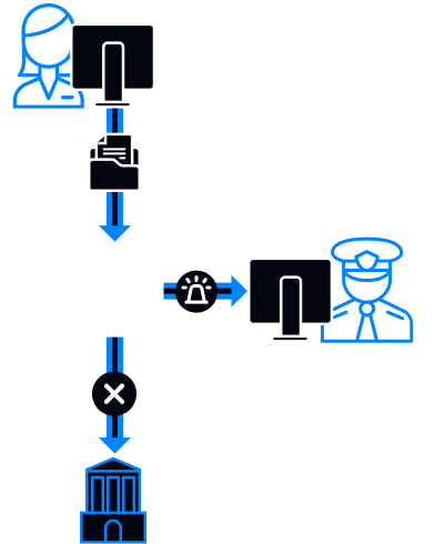 Sistem tetiklemesi ve bildirimleri