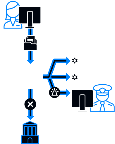 Срабатывание системы и уведомления