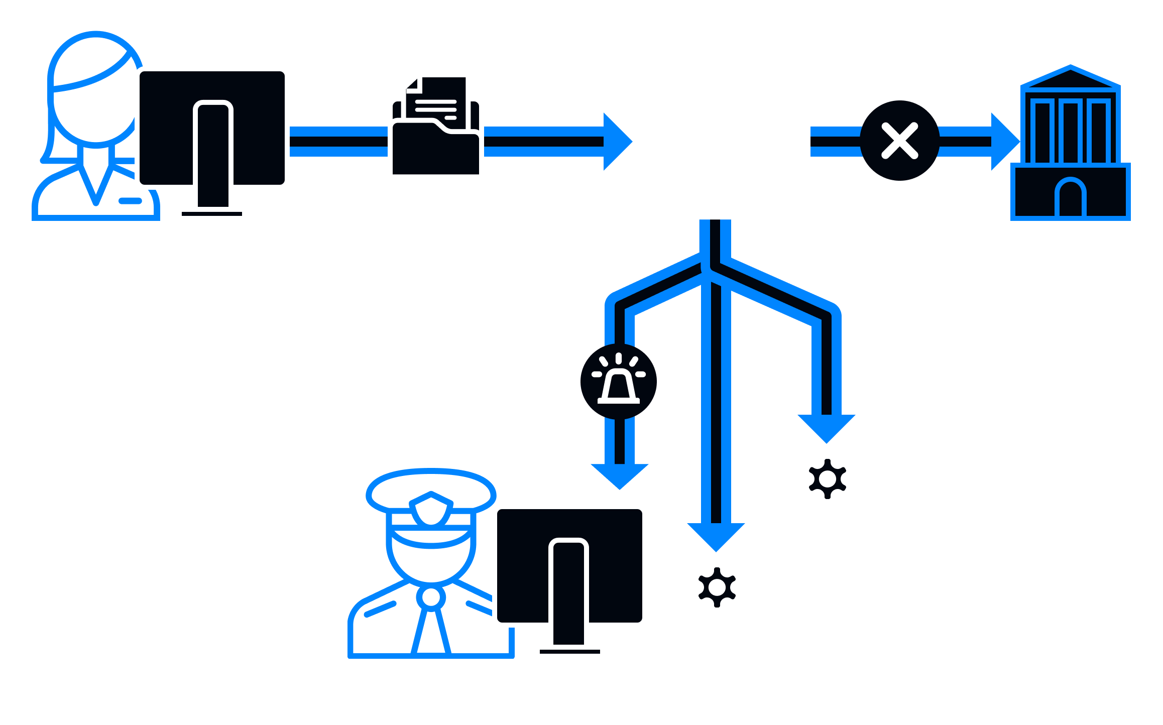 Срабатывание системы и уведомления