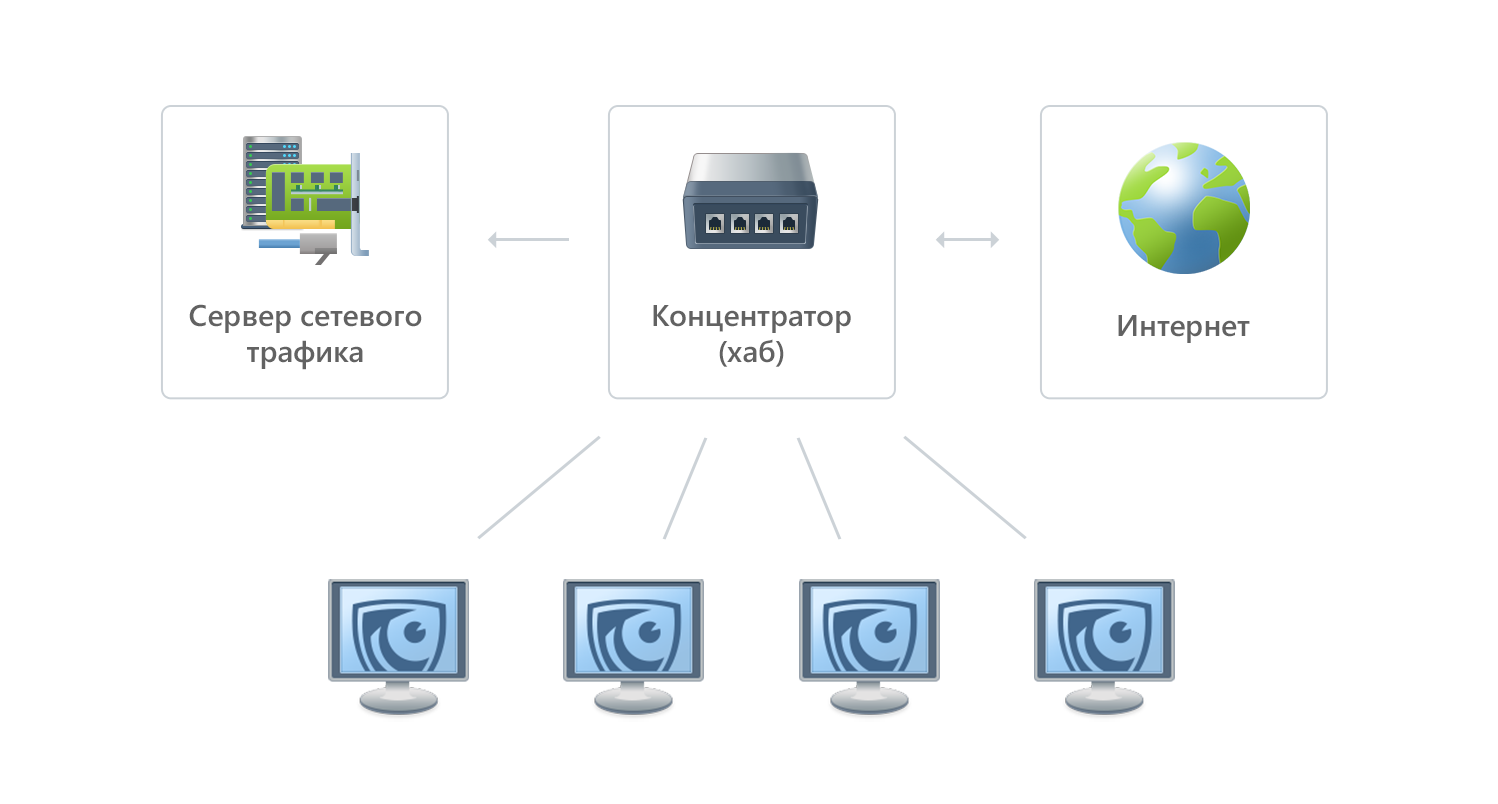 Сервер мониторинга сети. Сервер мониторинга сети