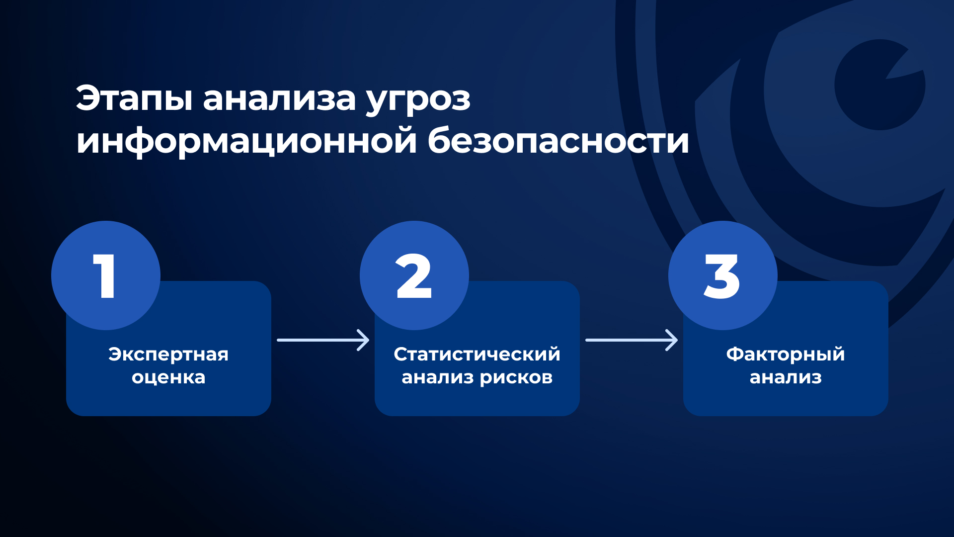 Анализ угроз информационной безопасности