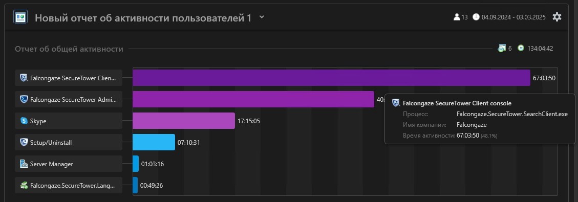 Контроль активности пользователя