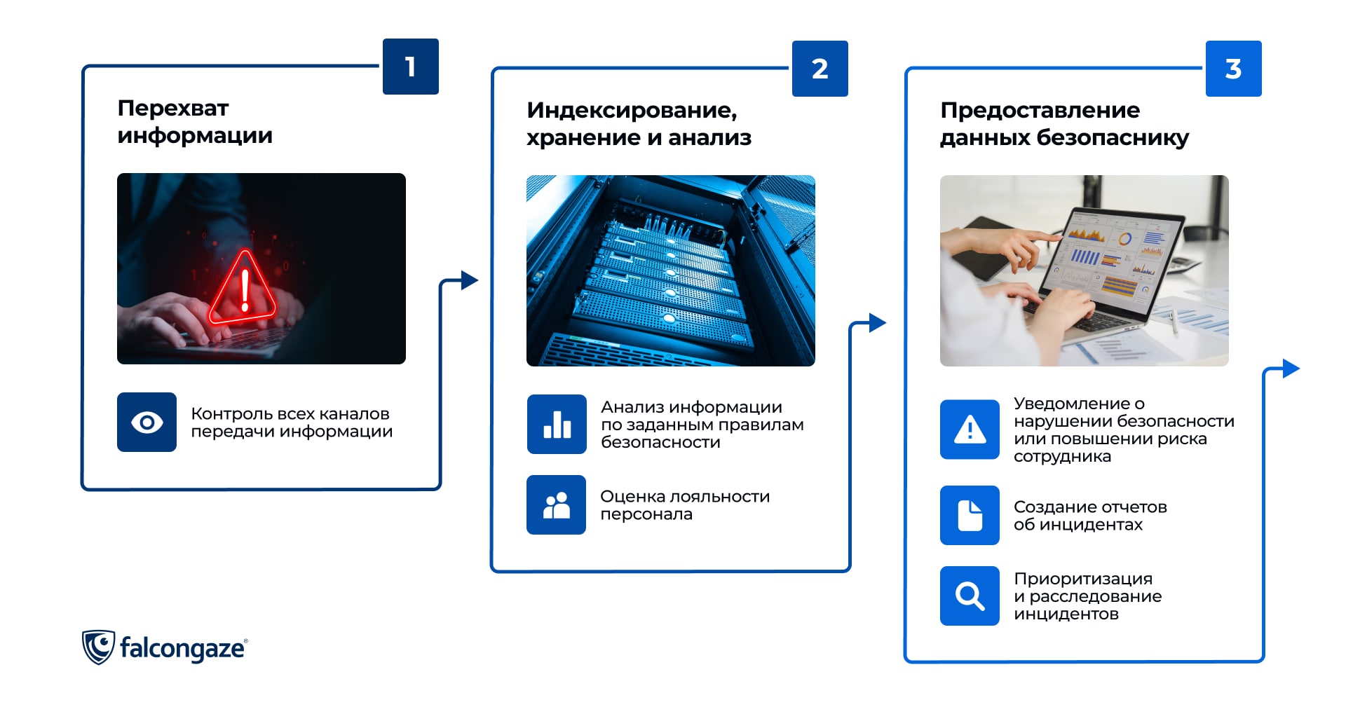 Возможности современных DLP-систем