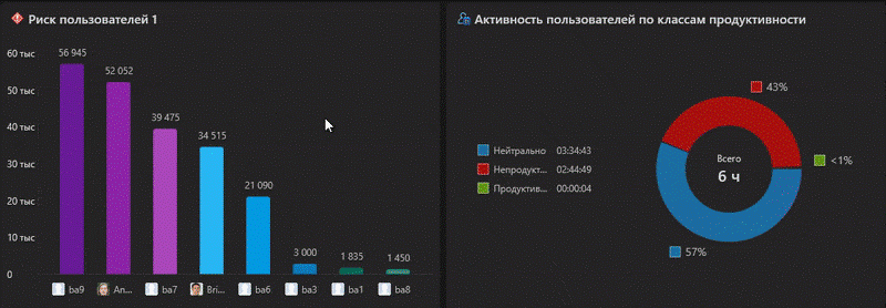 Для виджетов добавлены анимации