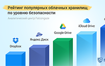 Перисто-кучевые и слоисто-дождевые: рейтинг облачных хранилищ по уровню безопасности